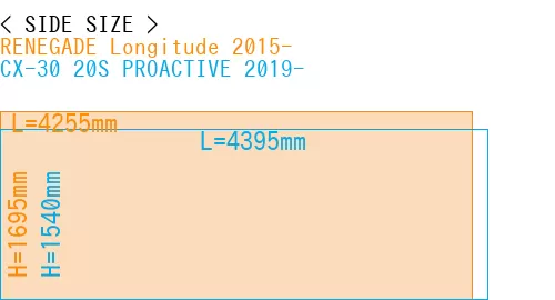 #RENEGADE Longitude 2015- + CX-30 20S PROACTIVE 2019-